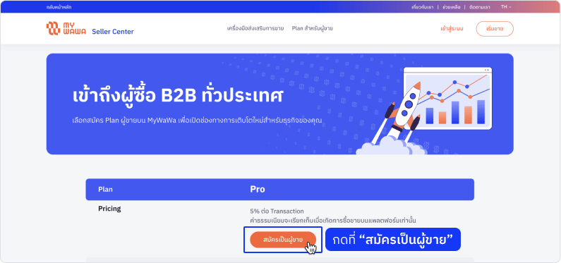 step3